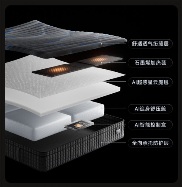 Illustration of the 100-level adjustable softness and hardness