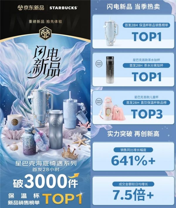 星巴克与京东联名水杯系列图片
