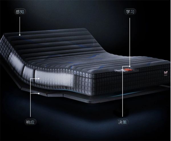 AI Dream Technology