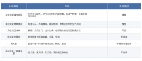 榻榻米床垫选购指南：厚度与柜门兼容性