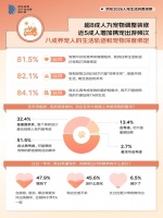 八成人改家居宠随行，五成人出游带宠，京东洞察宠物生活消费