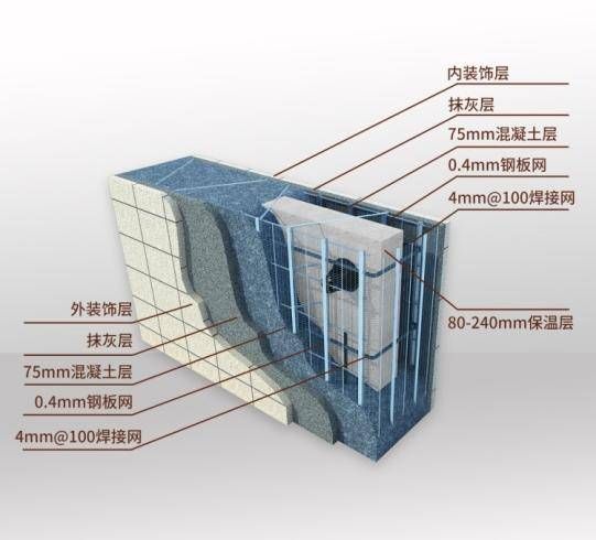 图2 钢模网架内置保温现浇混凝土复合墙构造示意图