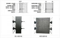 “好房子”围护结构：拉杆式保温系统指南