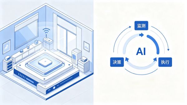 系统监测与反馈图示