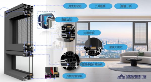 卢森堡986系列双内开系统窗性能特点