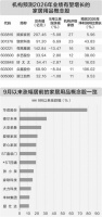 政策助力家居板块，海外产能释放引涨停潮