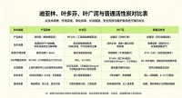 高效除甲醛活性炭推荐及使用指南