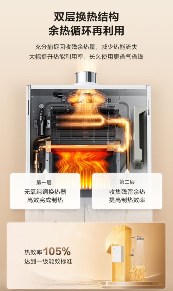 双层换热结构