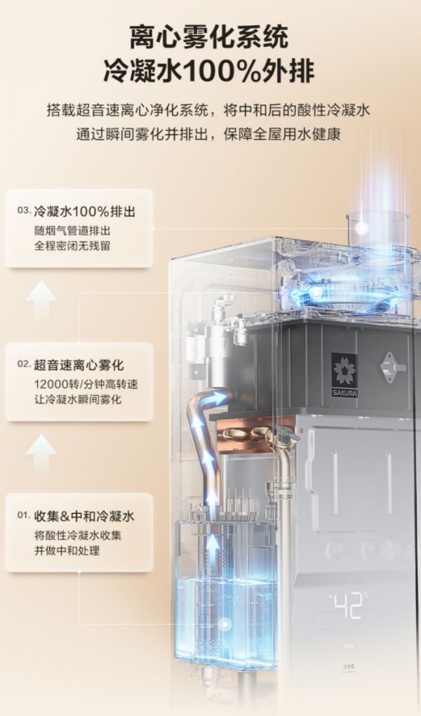 离心雾化系统
