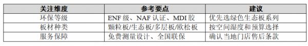 选购衣柜表格