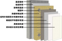 好房子材料指南：围护结构补强保温防水一体化