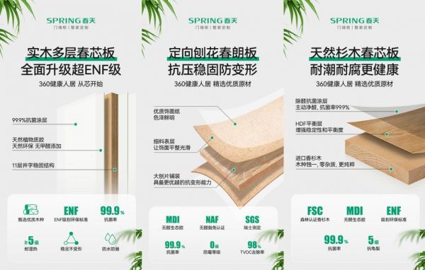 Healthy Panel Systems