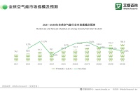 2030年全球超160亿，中国厂商从“卖设备”到“卖系统”