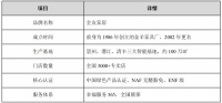 全友验货“五感”法则：眼手耳鼻口全用上