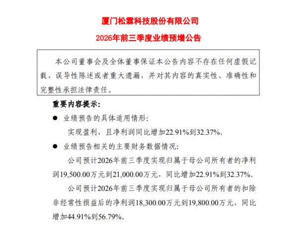 业绩增长图示