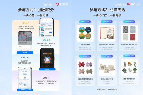 美的会员积分公益行动互动界面