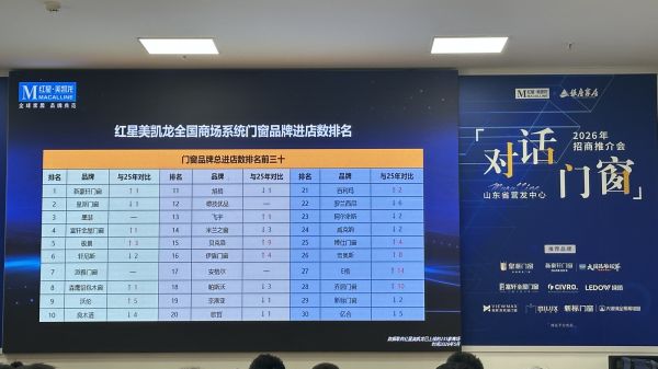 图4 红星美凯龙全国商场系统门窗品牌进店数排名