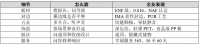 全友衣柜选购六要点揭秘