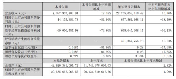 东方雨虹2026年第三季度报告图表