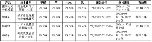四款产品参数总表