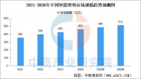 智能照明下半场：铂刻之光全场景赋能，重构渠道价值