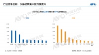 奥维发布智能锁前三季度报告：德施曼逆势拿下线上市场、高端市场量额双冠