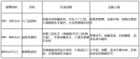 2026品牌价值百强揭晓：圣象入选，实木地板选购指南