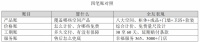 四笔账揭秘全友整家定制优劣