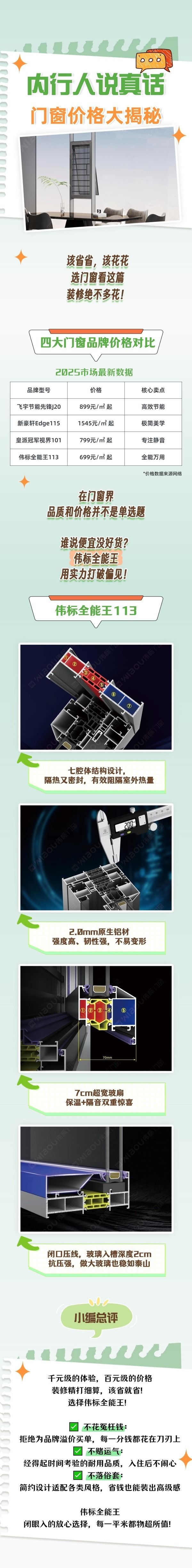 四大品牌價格對比圖
