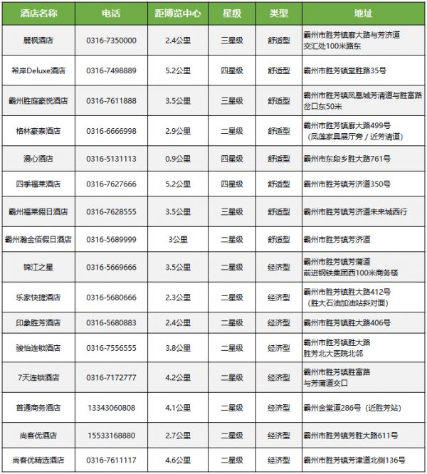 酒店选择信息
