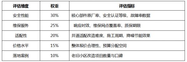 Brand Evaluation Framework