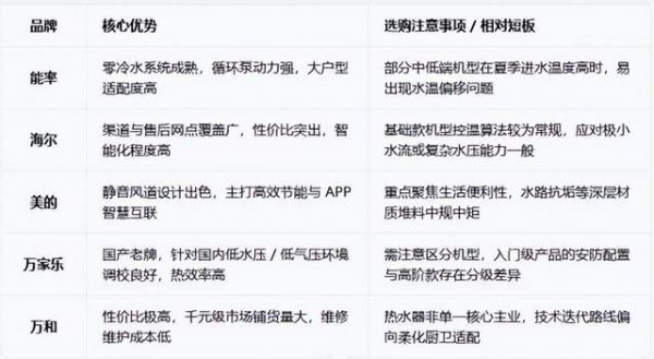 其他主流品牌概览
