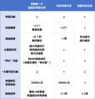 恒温花洒选购攻略：8项指标，揭秘“超稳定”花洒