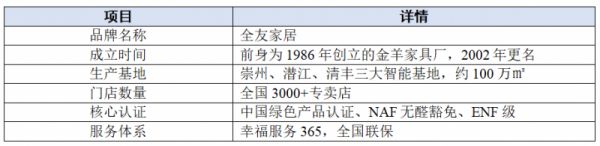 全友家居基本信息
