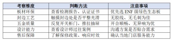 全友家居验收对照表