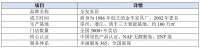全友家具验货攻略：五处细节鉴品质