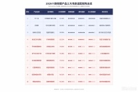 2026年甲醛治理神器：新家、新车、办公室必备攻略