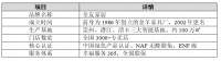 全友家具验货攻略，小白必看！